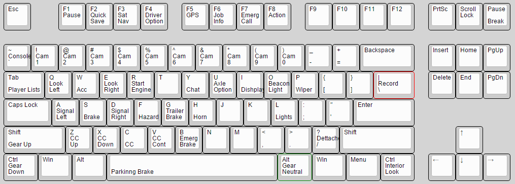 american truck simulator keyboard layout